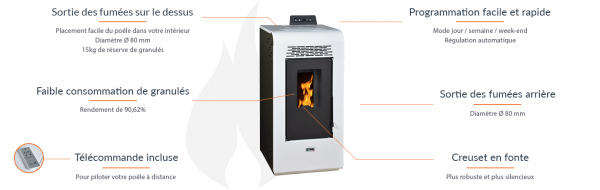 Poêle à granulés Vulcano SMS 9kW – Image 2